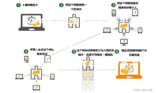 tiaoziTP钱包是否合法？深入解析数字货币钱包的合规性与安全性/tiaozi
TP钱包, 数字货币, 合法性, 安全性/guanjianci

一、引言：数字货币的兴起与钱包的作用
在近几年，数字货币如比特币、以太坊等迅速崛起，成为了投资者眼中的“新宠”。伴随着这个潮流，各类数字货币钱包也如雨后春笋般涌现。然而，在这背后，许多人开始关心一个问题：TP钱包是否合法？它的安全性如何？这些问题关乎着用户的财产安全和未来投资前景。因此，本文将对此进行详细的探讨。

二、数字货币钱包的基础知识
在深入了解TP钱包之前，我们有必要先理清一些基本概念。数字货币钱包，顾名思义，是一个用于存储和管理数字货币的工具。它可以是软件形式，也可以是硬件形式。不同类型的钱包具备不同的安全性、便捷性及功能特性。

三、TP钱包的功能与特点
TP钱包，作为数字货币钱包的一种，具备转账、交易、兑换等多种功能。它的界面友好，操作简便，兼具安全性与灵活性。用户可以通过TP钱包方便地管理自己的数字资产，同时也可以随时随地访问市场动态。

四、TP钱包的合法性分析
要判断TP钱包是否合法，我们首先需了解其运营的法律环境。数字货币目前在各国的法律地位差异甚大。在某些国家，数字货币被明令禁止，而在另一些国家，它则得到了政府的认可与支持。

例如，在中国，尽管比特币交易所受到监管，但数字货币的相关技术和概念仍在积极探索之中。TP钱包是否合规，取决于其是否遵循了当地的法律法规。若TP钱包采取了合规的运营方式，且具备相应的许可证，那么它在法律上是合法的。

五、TP钱包的安全性探讨
安全性是用户选用数字钱包时最关心的问题之一。TP钱包是否提供了足够的安全措施，如多重身份验证、私钥加密、冷钱包存储等，都是评估其安全性的重要标准。

六、真实案例分析：TP钱包的用户体验
为了更直观地感受TP钱包的使用，我们采访了一些真实用户。小张，一个数字货币的爱好者，分享了她的经历：

“今年初，我尝试使用TP钱包进行投资。阳光透过窗帘洒在我的桌子上，我坐在老旧的木桌旁，感觉一切都那么平静。通过简单的注册，我感受到了TP钱包的友好界面。无需复杂的步骤，我便完成了第一次转账，瞬间感受到了数字货币的魅力！”

七、如何安全使用TP钱包
无论TP钱包的合法性和安全性如何，用户在使用时都应采取一定的安全措施。这包括定期更新密码、启用双重验证、以及关注官方动态等。此外，用户也应避免在公共网络环境下进行敏感操作，以降低被黑客攻击的风险。

八、TP钱包的用户反馈与常见问题
在使用TP钱包的用户中，有些人提出了常见的问题，如“如何找回被盗的资产？”“TP钱包在交易速度上如何？”等等。这些问题的答案可能对新用户尤为重要。

九、未来展望：TP钱包在数字货币生态中的定位
伴随着数字货币的不断成熟，TP钱包将会在这个生态中扮演何种角色？它是否能够适应不断变化的市场需求，成为用户的主要选择？这些都将是未来需要关注的焦点。

十、总结：合理使用，自我保护
综上所述，TP钱包是否合法以及其安全性，取决于多个因素。用户在选择和使用TP钱包时，需保持警惕，做好个人信息和资产的保护工作，以实现最佳的投资体验。

在未来的数字货币投资中，我们不仅要关注钱包的合规性与安全性，还要不断提升自身的安全意识。在这个快速发展的领域，信息化的趋势不可逆转，掌握更多的知识，将助我们走得更远。

small以上内容为关于TP钱包合法性的深入探讨，结合了用户体验和专门的分析，希望能帮助读者更好地理解和使用TP钱包！/small