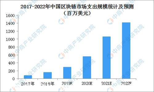 
如何在TP钱包中设置TRX钱包：一步步指南